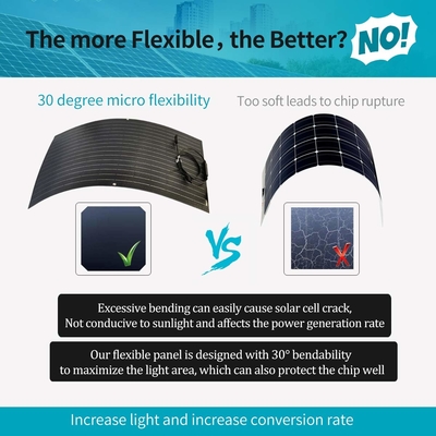 Bükülebilir 12V 100w Monokristal Güneş Paneli Esnek