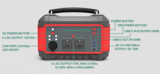 Çin Üretici 600 W Taşınabilir Lityum Pil Güç İstasyonu AC DC USB Hızlı Şarj Güneş Jeneratörü