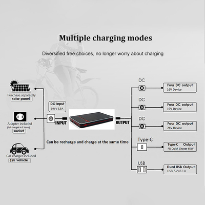 PD 65W 100W Taşınabilir Dizüstü Bilgisayar Tipi-C Dizüstü Bilgisayar Güç Bankası 40000mah 24V Pil Yedekleme