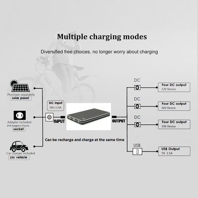 QC3.0 30000Mah 12V Hızlı Şarj Usb Type-C Dizüstü Bilgisayar Güç Bankası Pil Yönetim Sistemi