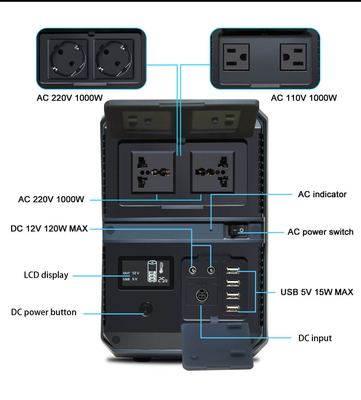 Ev Güneş Paneli Yedek Pil Jeneratör Sistemi Elektrik Santrali 1000w 110v 220v