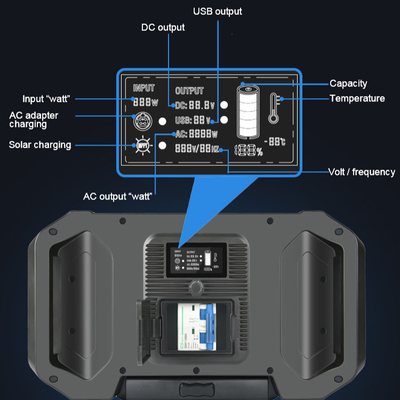 Taşınabilir Güneş Paneli Jeneratör Santrali 2500W 4000W